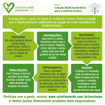 Cocriação pode ser a solução para desenvolvimento de produtos sustentáveis
