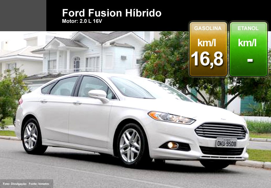 141 carros brasileiros foram rankeados pelo consumo – conheça os melhores