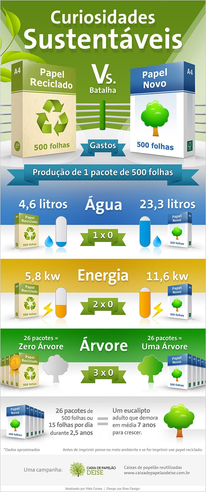 A batalha entre Papel Reciclado vs Papel Novo [Infográfico]